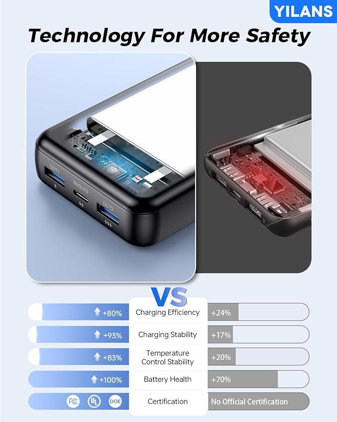 Portable Charger,50000mAh Power Bank Built-in Cable, 22.5W USB C In & Out Fast Charging, External Battery Pack with 6 Output & 2 Input, Travel Phone Charger for iPhone 17/16/15/14/13/12, Android