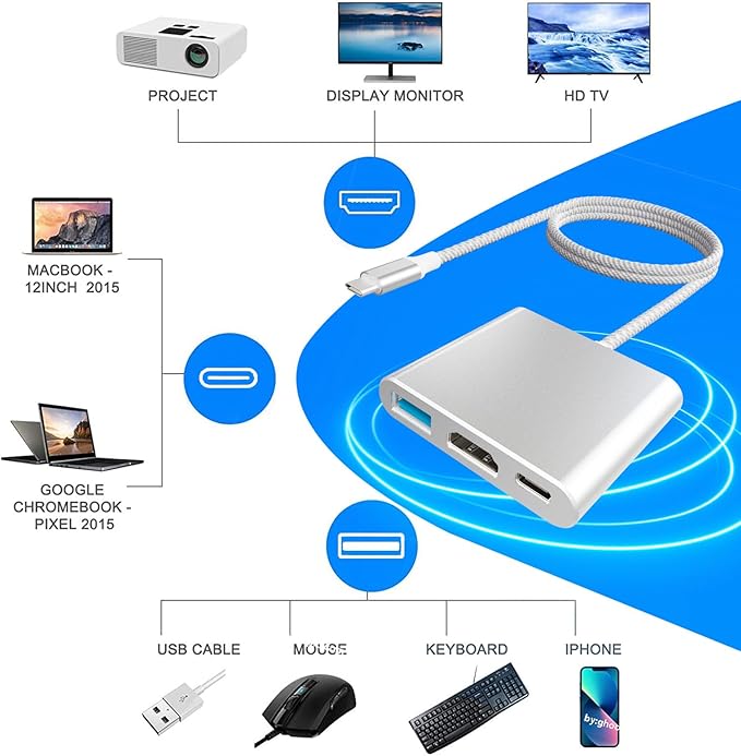 Battony USB-C to 4K HDTV Digital AV Adapter for MacBook Pro/Air, USB 3.0 5Gbps Date Transfer &100W PD & 50cm Braided Cable, Compatible for Mac Pro Air M1 M2 iMac and Other Type C Devices