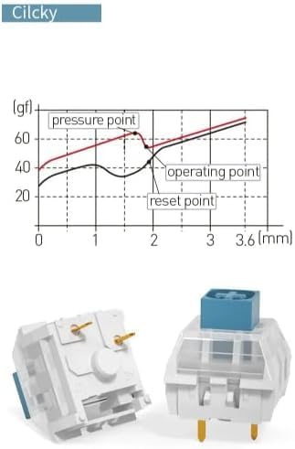 Kailh Box Heavy Blue Switches for DIY Mechanical Keyboard,3-pin/60gf Clicky/RGB/LED/IP56 Water&Dustproof/Long Life switches(Blue,36pcs)