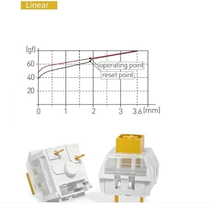 Kailh Box Heavy Yellow Switches for DIY Mechanical Keyboard,3-pin/70gf Linear/RGB/LED/IP56 Water&Dustproof/Long Life switches(Yellow,108pcs)