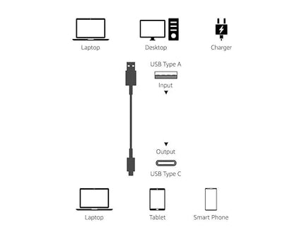 Amazon Basics USB-C to USB-A 3.1 Gen 2 High-Speed Charging Cable, 10Gbps, USB-IF Certified, for Apple iPhone 16/15, iPad, Samsung Galaxy, Tablets, Laptops, 3 Foot, Black