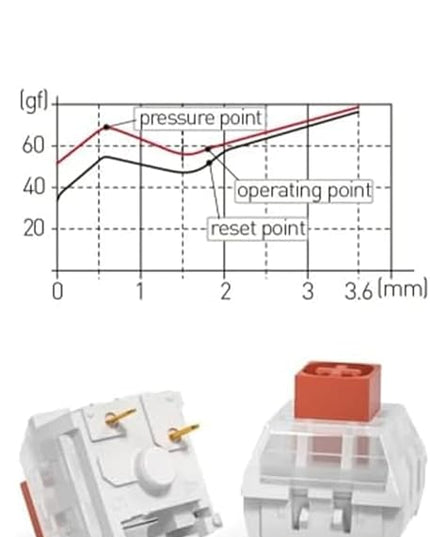 Kailh Box Heavy Orange Switches for DIY Mechanical Keyboard,3-pin/60gf Tactile/RGB/LED/IP56 Water&Dustproof/Long Life switches(Orange,10pcs)