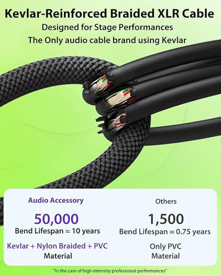 Short XLR Cables 1.5ft 2 Pack, Gold-Plated Rean Connectors from Neutrik, Kevlar-Reinforced Nylon Braided Microphone Cable, Mic Cable, Durable Shielded and Balanced XLR Male to Female Cord