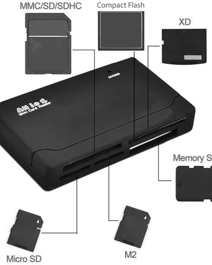 2 Pack CR-A 6-Slot All-in-One USB 2.0 Card Reader Writer Portable Plug Play Multi Card Reader/Writer Compatible with Most OS Memory Cards (not for Sony Memory Stick) Micro SD Cards,with USB Cable