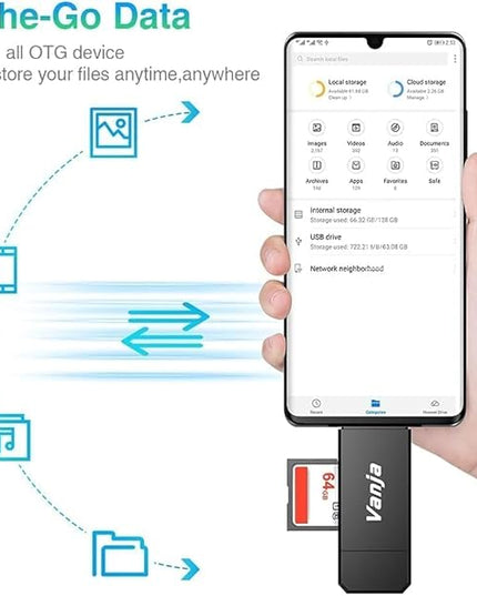 Vanja SD Card Reader, USB 3.0 & USB C Dual Slots Micro SD Card Adapter, Memory Card Reader for SD, SDHC, SDXC, microSDHC, microSDXC | Compatible with iPhone 17/16/15 Series, Android, Windows/macOS