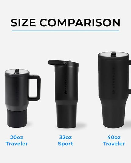 HydroJug Sport - Stainless Steel Tumbler with Straw, Vacuum Insulated, 32oz Leakproof Water Bottle, Ergonomic Design, Reusable, Dishwasher Safe, Rubber Base, Durable for Gym or Outdoors, Camo