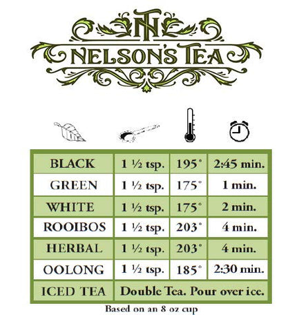 Nelson's Tea Favorites Sampler Pack - Loose Leaf Tea Sampler - A Portrait of Earl Grey, Chai Latte, Dark Chocolate Cherry, English Breakfast, Mango Passionfruit (2 Oz Sizes)