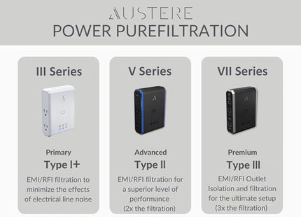 Austere III Series, Appliance Wall Power 4 Outlet Surge Protector for Kitchen, 2500 Joules, Flameless MOV, Overcurrent Protection, SmartFit Outlets, 4 Year Component Guarantee