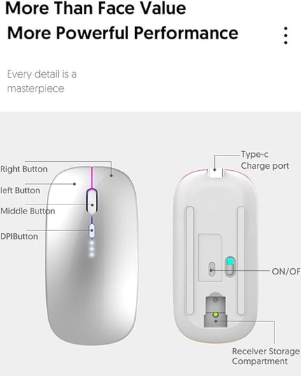 Wireless Bluetooth Mouse Rechargeable Laptop Mouse Portable LED Powered Display Computer Mice Use(BT5.2 or USB 2.4G) Dual Mode Connection Silent Slim Mice for Laptop Tablet/MacBook/PC (Silver)