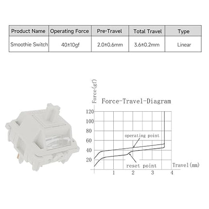 Linear Mechanical Keyboard Switches，Gateron Smoothie 40gf Switche，5 Pins Stem Pre Lubed Key Switche Compatible with MX Keycaps for Gaming Keyboard (90x Switches)