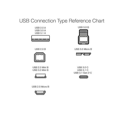 Amazon Basics USB-C to USB-A 3.1 Gen 2 High-Speed Charging Cable, 10Gbps, USB-IF Certified, for Apple iPhone 16/15, iPad, Samsung Galaxy, Tablets, Laptops, 3 Foot, White