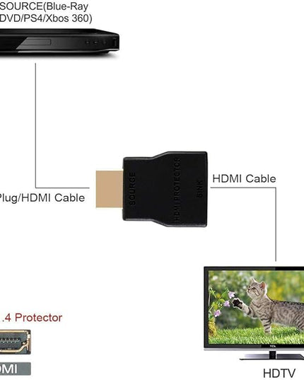 NEWCARE HDMI Surge Protector, Mini Portable HDMI 1.4 Protector for ESD and Surge Protection, Support HDCP 4K 30Hz (5, Black)