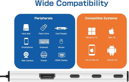 TEC MaxConnect 6-in-1 USB-C Hub with 4K60Hz HDMI, 100W PD, USB-A & USB-C 3.2 Gen2, 10Gbps Data Transfer, Compatible with MacBook Pro, iPad Pro, Windows, and Type-C Devices