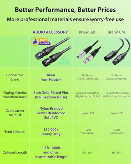 XLR Cables 200ft 1 Pack, Professional Gold-Plated Rean Connectors from Neutrik, Kevlar-Reinforced Nylon Braided Microphone Cable, Mic Cable, Durable Shielded and Balanced XLR Male to Female Cord