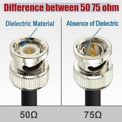 Superbat SDI Cable BNC Cable 3G/6G/12G HD-SDI Cable (Belden 1694A，2ft Supports HD-SDI/3G-SDI/4K/8K Camera SDI Video Cable Precision Video Cable (2Pcs)