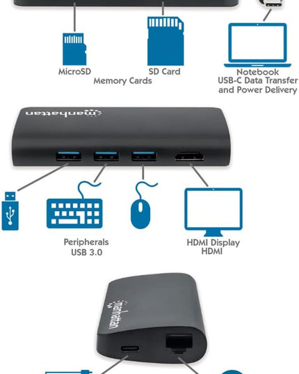 Manhattan USB-C Dock/Hub with Card Reader, Ports (x5): Ethernet, USB-A (3) and USB-C, with Power Delivery to USB-C Port (100W), 5 Gbps (USB 3.2 Gen1 aka USB 3.0), Cable 30cm, Aluminium, Black
