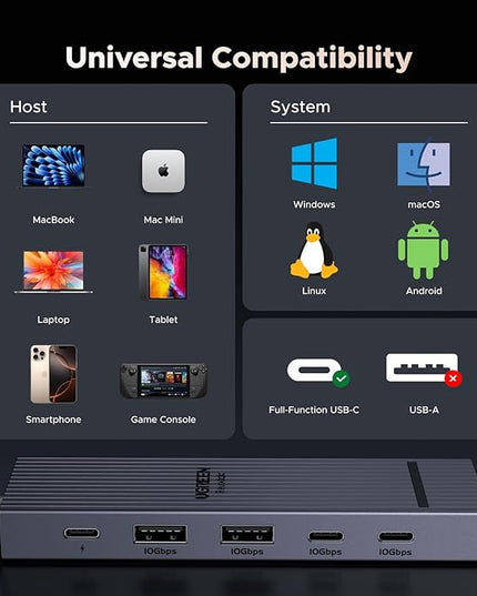UGREEN Revodok Pro USB-C Hub 6 in 1 10Gbps 4K 60Hz HDMI, 100W Power Delivery for MacBook Pro/Air, iPad Pro, Thinkpad Rog Ally and More.