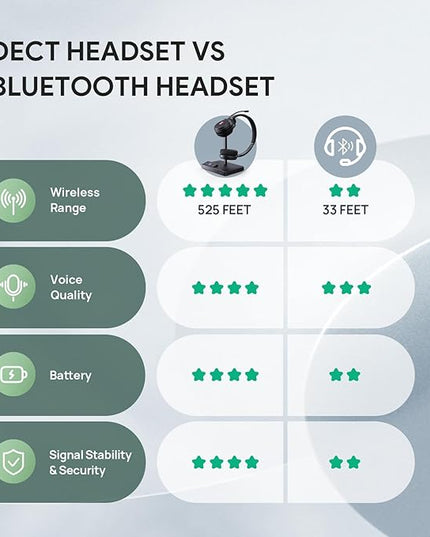 Yealink WH62 Dual UC DECT Wireless Headset, 525 ft Long Range, Work Headphones with Base, 2X Noise Canceling Mic for IP Phone and Computer, Office Headsets Call Control, Ringer,14H Talk Time