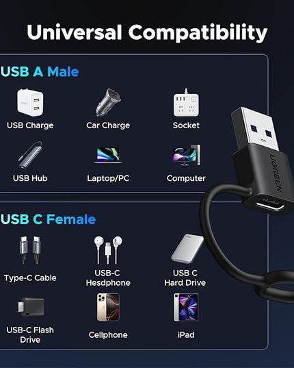 UGREEN USB C to USB Adapter 3 Pack, USBC Female to A Male Adapter Type C Charge Converter Compatible for iPhone 17/16 Pro Max,15 14 13 12 Plus,Apple Watch,Airpods,iPad Air Mini,Samsung Galaxy S25