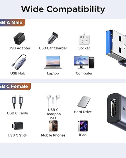 UGREEN USB to USB C Adapter 5 Pack, 10Gbps USBC Female to A Male Adapter, Type C USB C Cable Converter for iPhone 17 16 15 14 13 Plus Pro Max,iPad Air Mini 6 7,Samsung Galaxy S23 S24,iPad Air