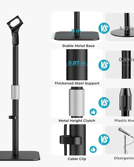 Desktop Microphone Stand with 180° Mic Clip, Height Adjustable Table Mic Stand with Metal 5/8" and 1/4'' Screw Adapter for Blue Yeti, Snowball Spark & Other Microphone Device