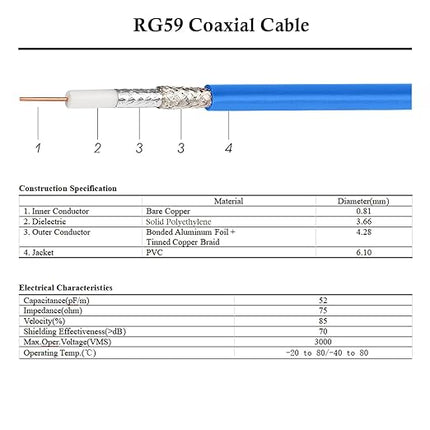 XRDS -RF 25FT SDI Cable, 3G/6G-SDI Cable BNC Digital Video Cables 75 Ohm RG59 BNC Male Cables for 3G/6G HD SDI Monitor Video Recorder Converter Splitter Security Camera