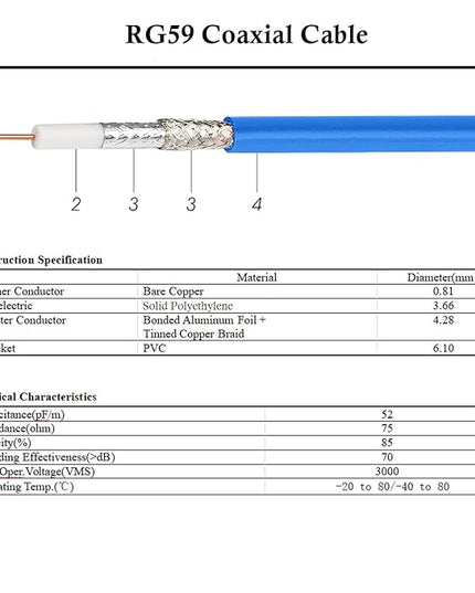 XRDS -RF 6FT SDI Cable, 3G/6G-SDI Cable BNC Digital Video Cables 75 Ohm RG59 BNC Male Cables for 3G/6G HD SDI Monitor Video Recorder Converter Splitter Security Camera
