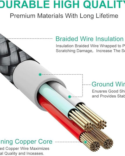 etguuds USB A to USB C Cable 4ft, 2-Pack, 3A Fast Charging Type C Charger Cord for iPhone 17 16 15 Pro Max 16e 17 Air, Samsung Galaxy S25 S24 S23 S22 S21 S20 A17 A16 A56 A55 Flip Fold, Gray
