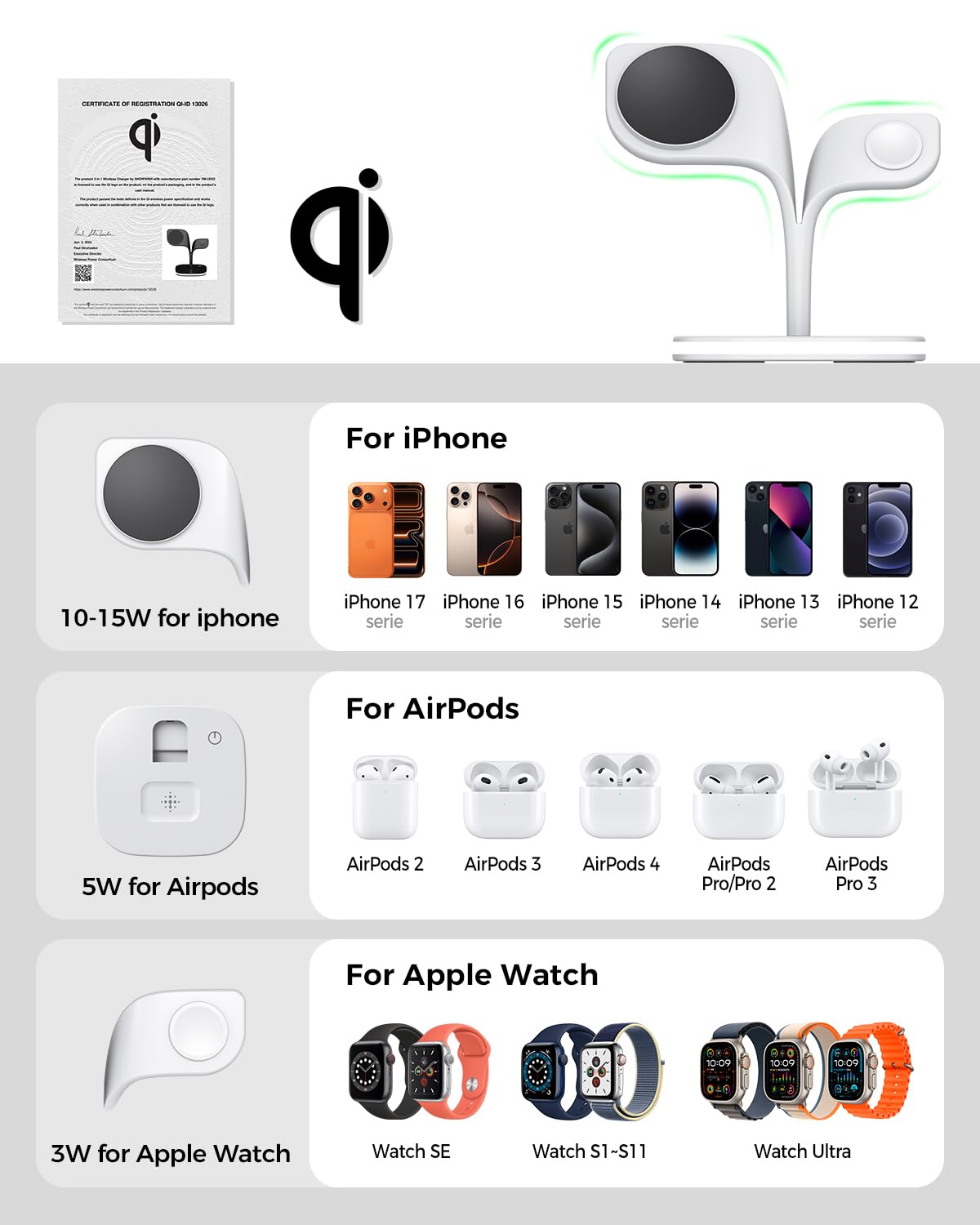 EXW for Magsafe Charger Stand,Charging Station for Multiple Devices,Wireless Charger for iPhone 17 Air 16 15 14 13 12 Series,Apple Watch Series 1-10/Ultra,AirPods Pro with LED and Adapter (White)