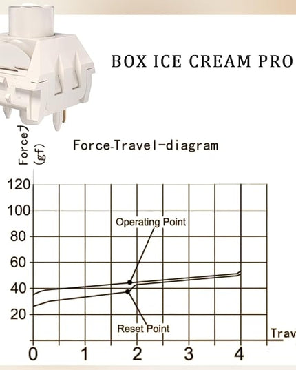 Kailh Box Ice Cream Pro Linear Switch,5-pin RGB SMD 45gf Full POM Material Pre-Lubed Key Switches for Mechanical Gaming Keyboard(Ice Cream PRO,90Pcs)