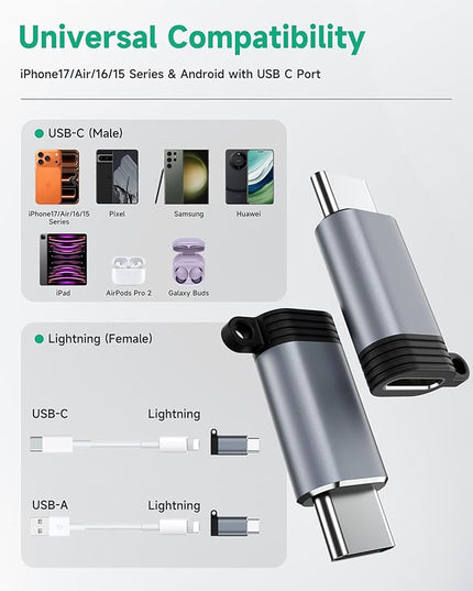 Lightning to USB C Adapter 4 Pack, Fast Charging & Data Sync for iPhone 15/16/17 Pro/Pro Max, Charger Adapter Accessory (Not for Audio/OTG)