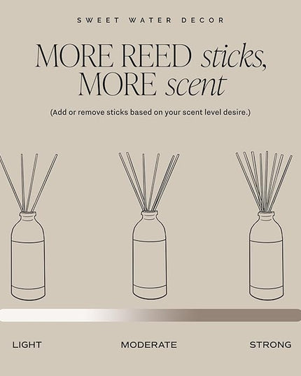 Sweet Water Decor Weekend Reed Diffuser Set for Home - Sage, Orange, Amber, Tonka Bean Scented Reed Diffusers - Air Freshener Lasts 4+ Months, Made in The USA