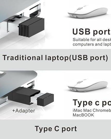 HOTDREAM Bluetooth Wireless Rechargeable Mouse for MacBook Pro/Air/iPad Air/iPad Pro/Laptop/Tablet/iPhone/PC, Bluetooth 5.2/3.0 and 2.4GHz Dual Mode Mouse (White)