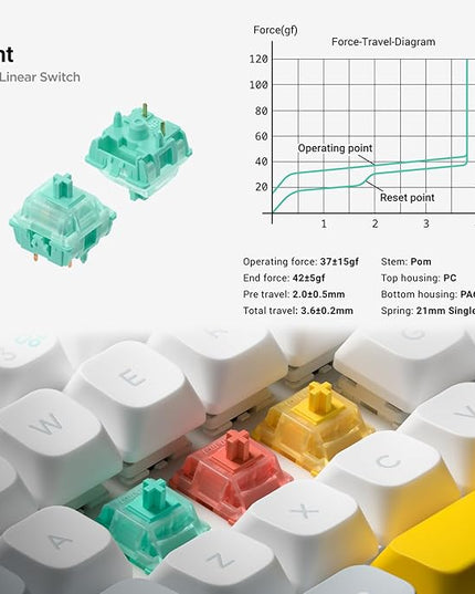 nuphy Halo65 V2 Wireless Mechanical Keyboard with PBT Keycaps, 65% Hot Swappable Custom Gaming Keyboard Compatible with QMK/VIA, RGB Backlit,Gasket Structure,BT5.0/USB-C/2.4GHz,White-Mint Switches