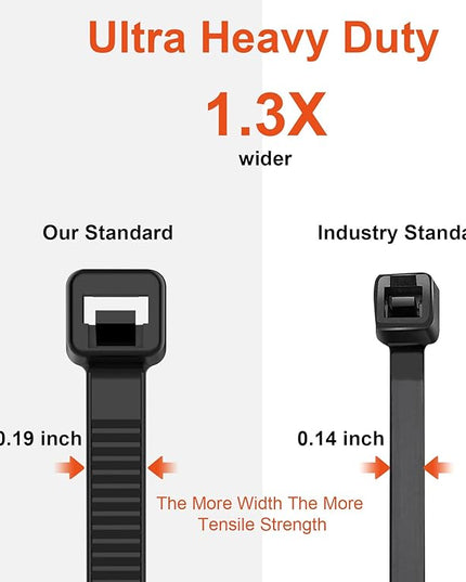 Zip Ties Assorted Size,8+12+14+18 Inch Double Sided Toothed,100 LBS Tensile Strength Heavy Duty Cable Wire Ties With Self-Locking Adjustable More Durable Nylon Tie Wraps for Indoor Outdoor（400 Pack）