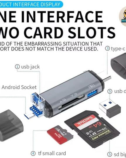 MERAXES 6-in-1 SD Card Reader, USB-C High-Speed 5Gbps OTG Adapter with SD/TF/Micro SD Slots, Multi-Card Reader Compatible with MacBook, iPad, iPhone, Android & PC