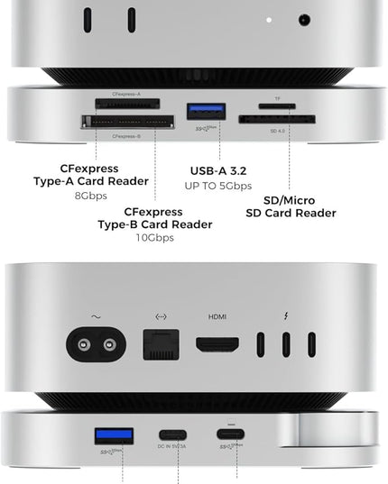 Mac mini M4 Hub with SSD Enclosure and Multi Card Reader, 10Gbps CFexpress Type B/Type A Reader, SD/TF 4.0 Slot, M.2 NVMe Enclosure,USB-C, USB-A, Dock for Content Creator, Photographer, Professional