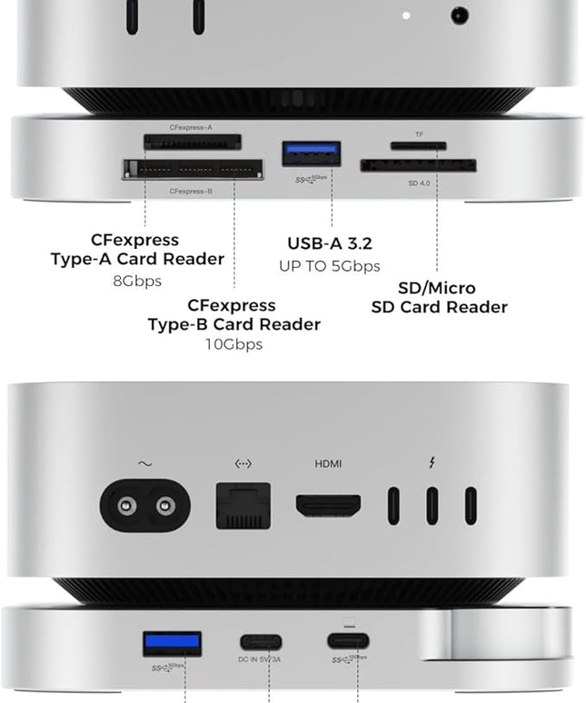 Mac mini M4 Hub with SSD Enclosure and Multi Card Reader, 10Gbps CFexpress Type B/Type A Reader, SD/TF 4.0 Slot, M.2 NVMe Enclosure,USB-C, USB-A, Dock for Content Creator, Photographer, Professional
