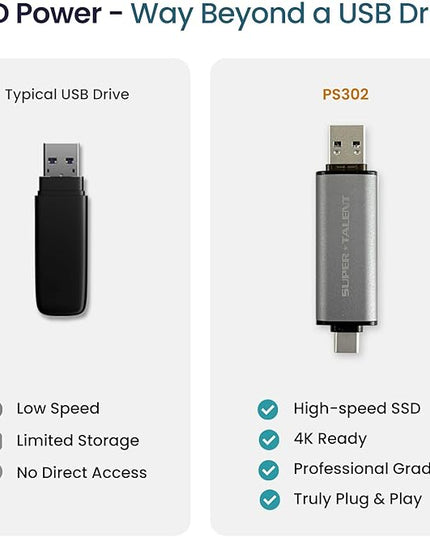Super Talent PS302 512GB Portable External SSD, USB 3.2 Gen 2, Up to 1050MB/s, 2-in-1 Type C & Type A, Plug & Play, Compatible with Android, Mac, Windows, Supports 4K, Drop-Proof, FUS512302, Gray