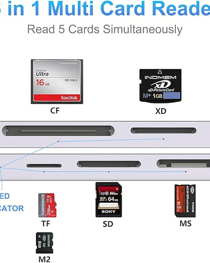 6-in-1 USB3.0 Multi Card Reader, USB 3.0 Memory Card Reader for SD SDXC SDHC Micro SD CF XD M2 MS MMC Camera Memory Card, Multi USB Card Reader/Writer(5Gbps) SD Card Reader for Windows,Mac OS,Linux