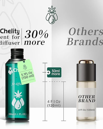 Chelity Hotel Diffuser Oil,5.1Fl Oz (150ml),Home Luxury Aroma & Hotel Fragrance Diffuser Oils-Hotel Diffuser Oil for Aromatherapy, Compatible with Waterless Ultrasonic Diffusers(5.1, Santal)