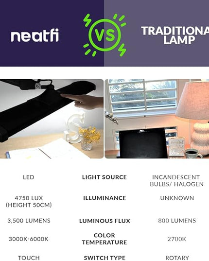 Neatfi LED Desk Lamp, 3,500 Lumens, 3 Light Modes, Dimmable, 45W, Touch Control, 26 Inch Wide Metal Shade, 540 SMD LEDs, Directional Lighting, Eye Caring Task Lamp (CCT with Clamp, Black)