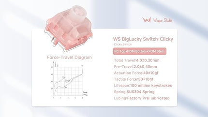 WS BigLucky Keyboard Switches, Mechanical Clicky Switches 5 Pins Pre Lubed Key Switch for MX Mechanical Keyboard 35Pcs (Pink)
