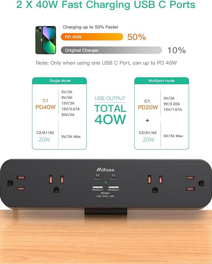 PD40W Desk Clamp Power Strip, Desktop Mount Surge Protector, Fast Charging Station, 5Ft Extension Cord Desk Mount Shelf with 4 Outlets 4 USB Ports (2 USB C), Home Office Accessories Essentials, Black