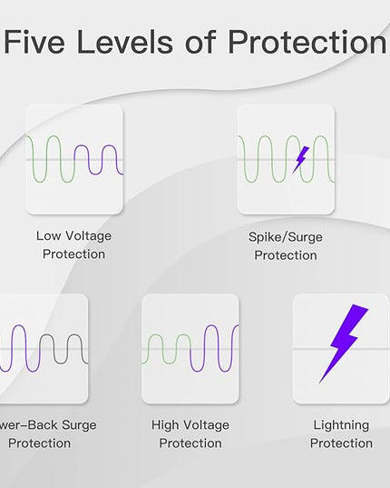 [ETL Listed] BSEED Electronic Surge Protector for Home Appliance, Voltage Protector Suit for Refrigerators and Freezers, Voltage Brownout Outlet 120V 15A 1800Watts