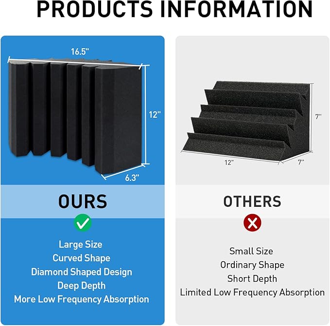 4 Pack Curved Bass Traps Corner Acoustic Foam, Large Size 16.5" X 6.3" X 12" Sound Absorbing Corner Bass Traps for Studio and Home Theater Low Frequency