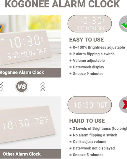 Kogonee Wooden Digital Alarm Clock, 0-100% Dimmer, 2 Alarm Settings, Weekday/Everyday Mode, 9 Mins Snooze, 12/24H, Temperature and Date Display for Office, Travel, Bedroom Alarm Clock (White)