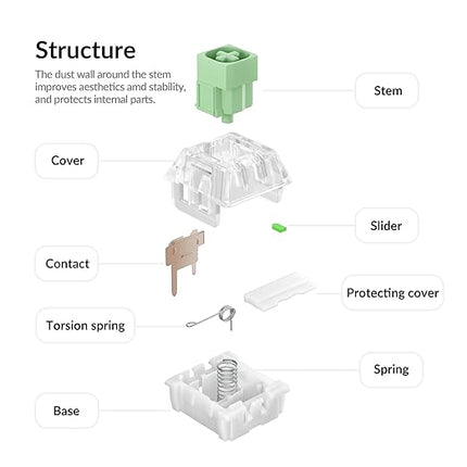 Kailh Box Jade Mechanical Switch Set – 110PCS Clicky Switches, 50g Actuation Force, 3.6mm Travel, MX-Compatible 3-Pin, SMD LED Support, for Typists, DIY Builds & Custom Keyboards