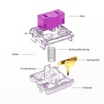 PG1350 Choc V1 Low Profile Keyboard Switches,5-Pin 20-70gf for Kailh Choc V1 Switch clicky&Linear and Tactile for Chocolate Mechanical Gaming Keyboard,Built-in LED Slot (Purple-35Pcs)