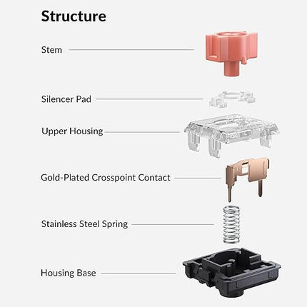 Keychron Low Profile Silent Red Switches – 110 PCS Pre-Lubed Linear Mechanical Keyboard Switch Set, 40gf Actuation Force, Hot-Swappable, SMD-LED Compatible, Dustproof Wall, Soft Rebound